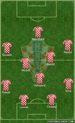 Croatia Formation 2014