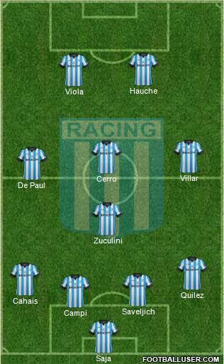 Racing Club Formation 2014