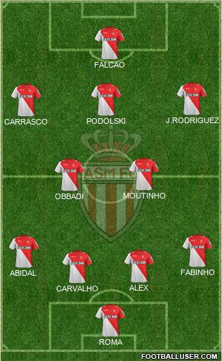 AS Monaco FC Formation 2014