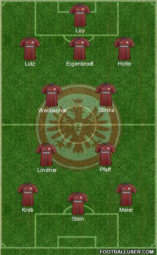 Eintracht Frankfurt Formation 2014