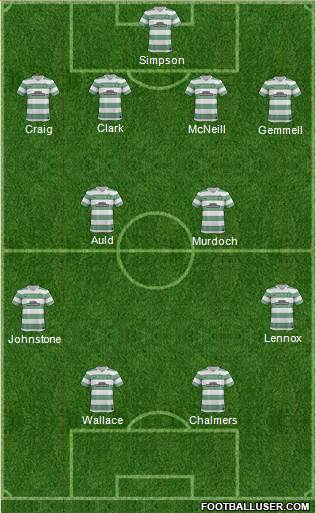 Celtic Formation 2014