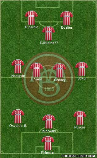 Aalborg Boldspilklub Formation 2014