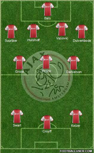 AFC Ajax Formation 2014