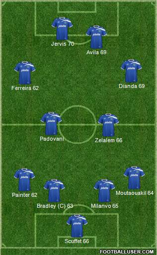 Portsmouth Formation 2014