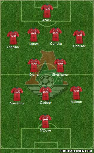 Lokomotiv Moscow Formation 2014