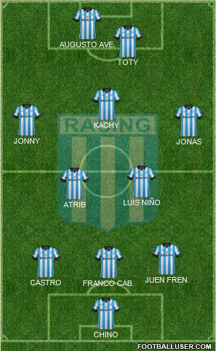 Racing Club Formation 2014