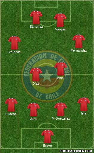 Chile Formation 2014