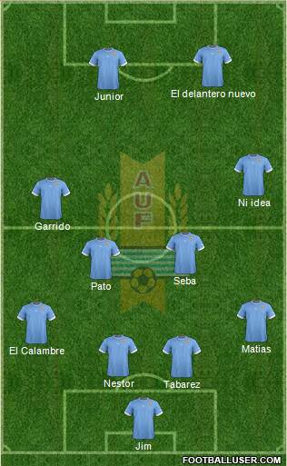 Uruguay Formation 2014