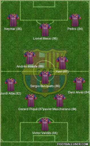 F.C. Barcelona B Formation 2014