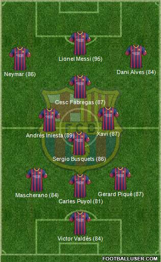 F.C. Barcelona B Formation 2014