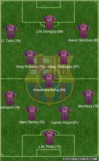 F.C. Barcelona B Formation 2014