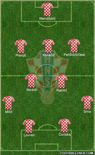 Croatia Formation 2014