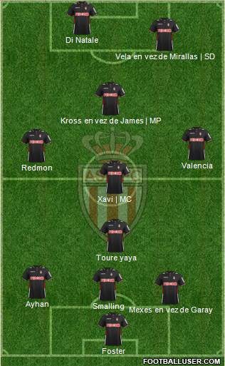 AS Monaco FC Formation 2014