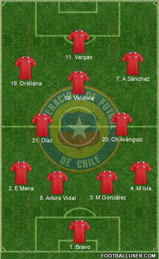 Chile Formation 2014