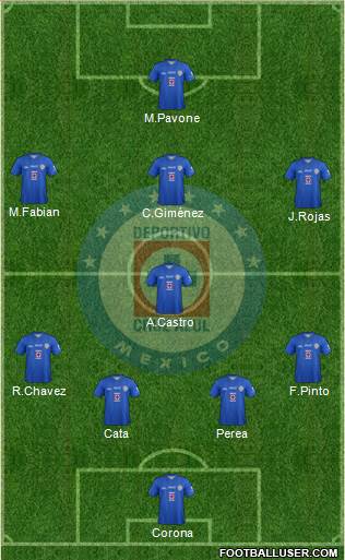 Club Deportivo Cruz Azul Formation 2014