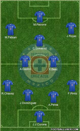 Club Deportivo Cruz Azul Formation 2014