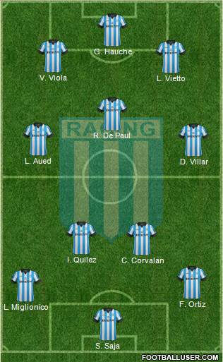 Racing Club Formation 2014