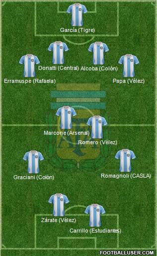 Argentina Formation 2014