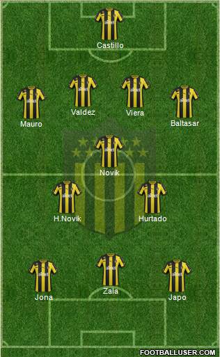 Club Atlético Peñarol Formation 2014