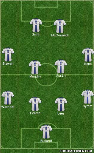 Leeds United Formation 2014