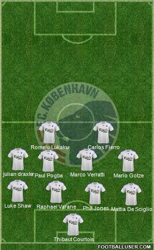 Football Club København Formation 2014