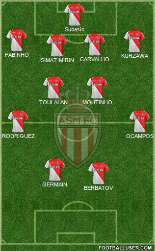 AS Monaco FC Formation 2014