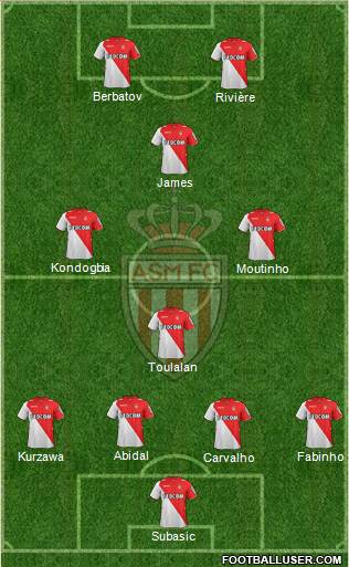 AS Monaco FC Formation 2014