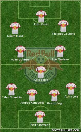 FC Salzburg Formation 2014