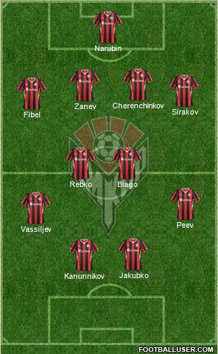 Amkar Perm Formation 2014