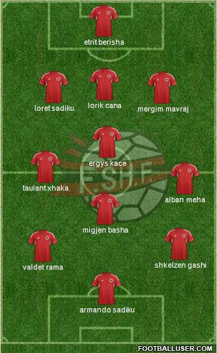 Albania Formation 2014