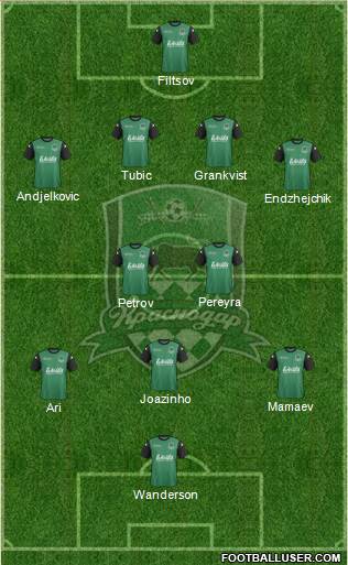 FC Krasnodar Formation 2014