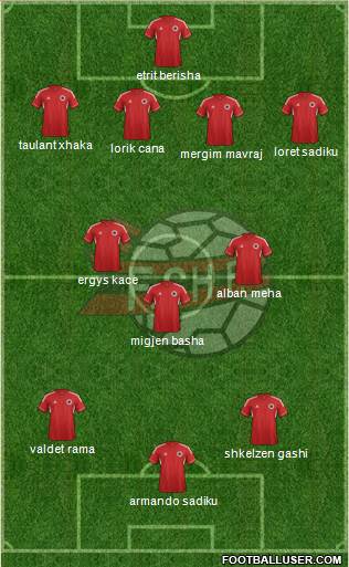 Albania Formation 2014