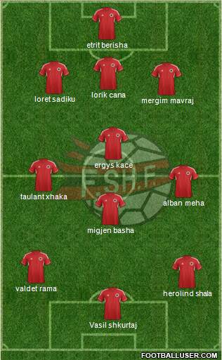 Albania Formation 2014