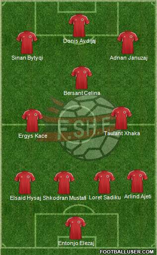 Albania Formation 2014