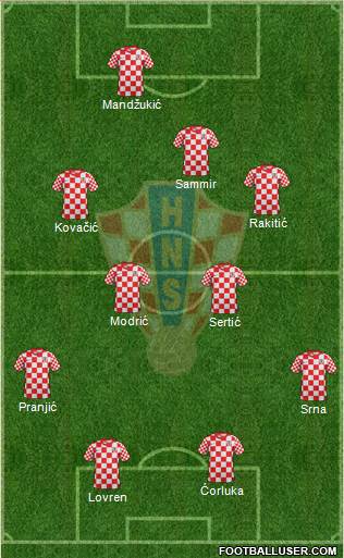 Croatia Formation 2014