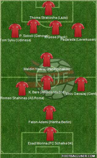 Albania Formation 2014