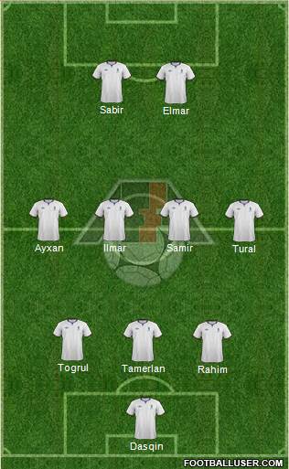 Azerbaijan Formation 2014