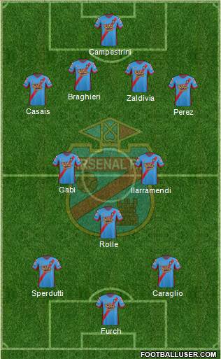 Arsenal de Sarandí Formation 2014