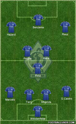 Dinamo Moscow Formation 2014