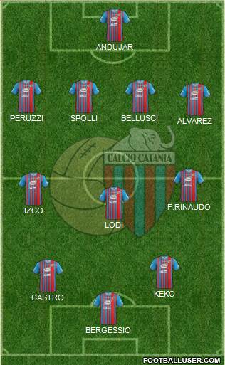 Catania Formation 2014