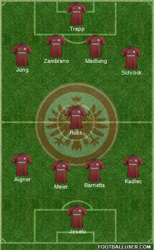 Eintracht Frankfurt Formation 2014