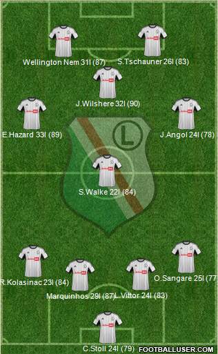 Legia Warszawa Formation 2014