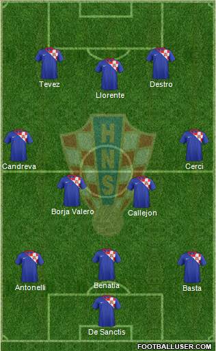 Croatia Formation 2014