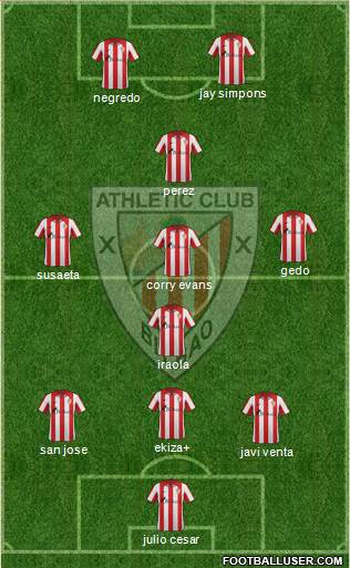 Bilbao Athletic Formation 2014