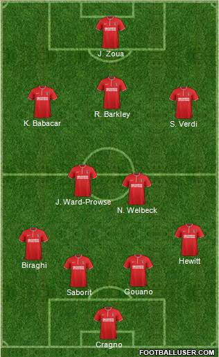 Charlton Athletic Formation 2014