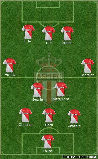 AS Monaco FC Formation 2014