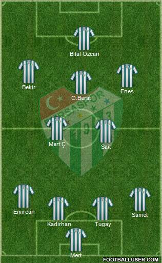 Bursaspor Formation 2014