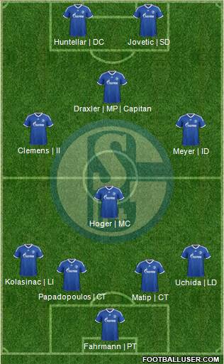 FC Schalke 04 Formation 2014