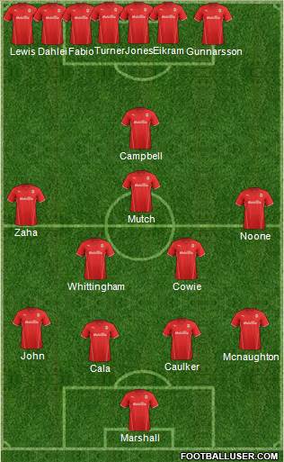 Cardiff City Formation 2014