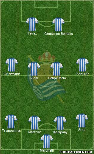 Real Sociedad C.F. B Formation 2014